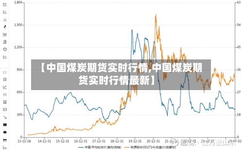 【中国煤炭期货实时行情,中国煤炭期货实时行情最新】-第1张图片
