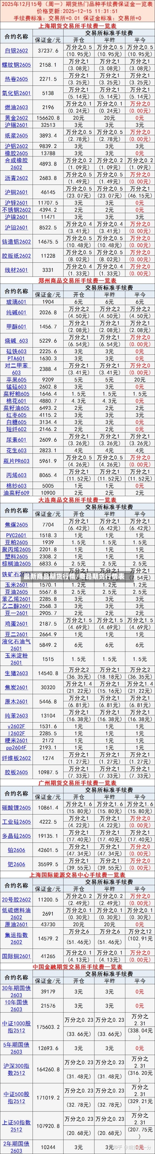 最新商品期货行情/商品期货行情表-第2张图片