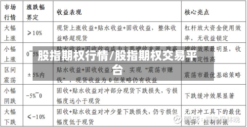 股指期权行情/股指期权交易平台-第3张图片