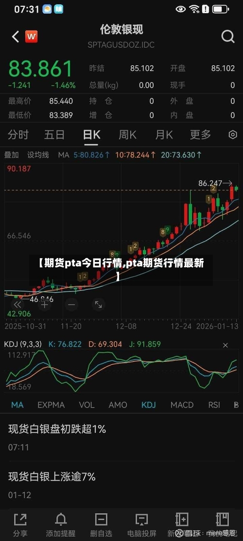 【期货pta今日行情,pta期货行情最新】-第1张图片