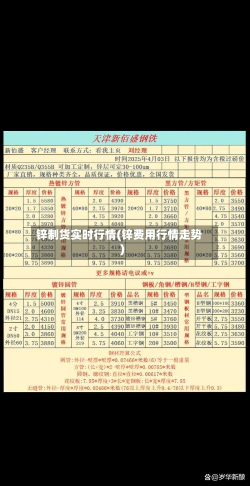 锌制货实时行情(锌费用行情走势)-第1张图片