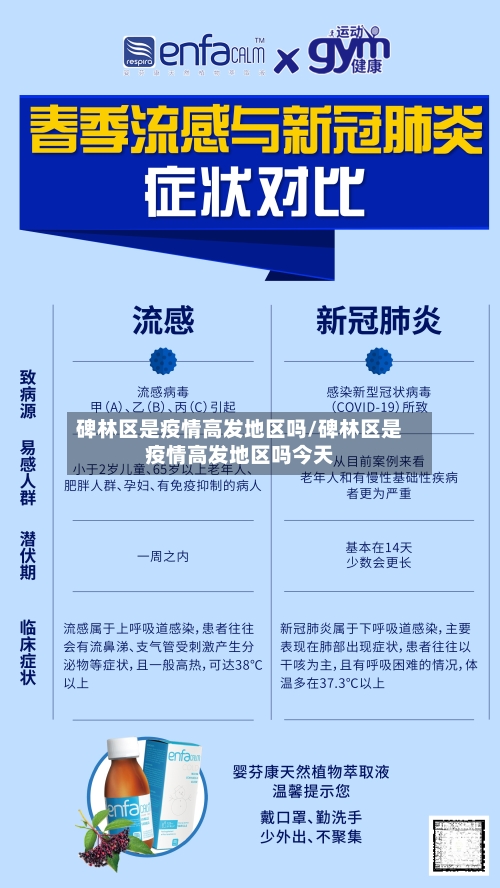 碑林区是疫情高发地区吗/碑林区是疫情高发地区吗今天-第2张图片
