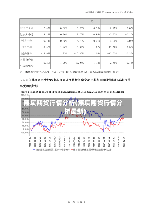 焦炭期货行情分析(焦炭期货行情分析最新)-第1张图片