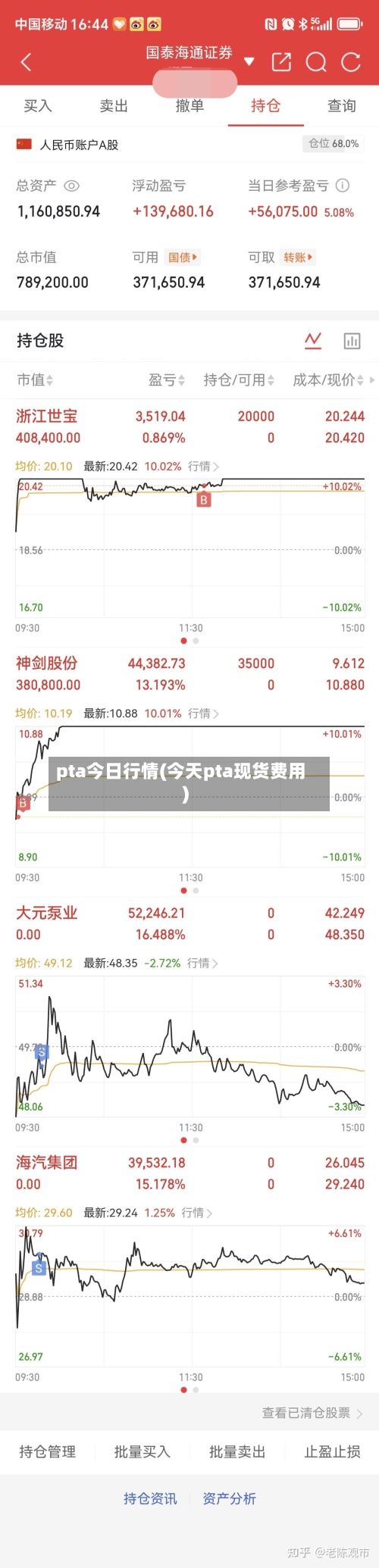 pta今日行情(今天pta现货费用)-第2张图片