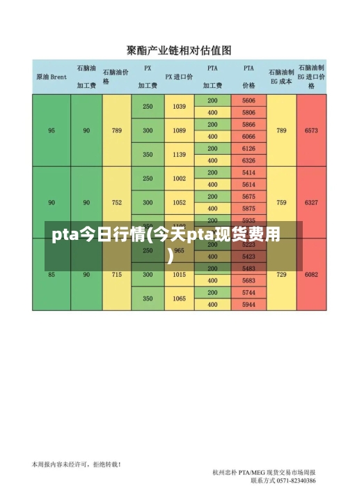 pta今日行情(今天pta现货费用)-第1张图片