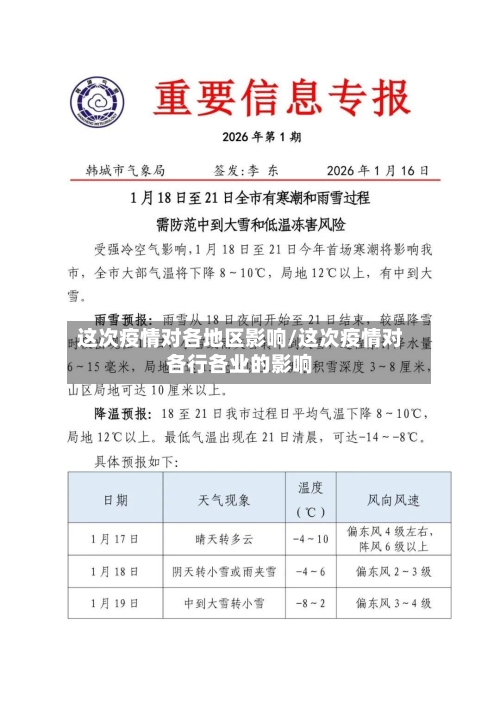 这次疫情对各地区影响/这次疫情对各行各业的影响-第2张图片