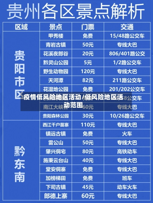 疫情低风险地区活动/低风险地区活动范围-第1张图片