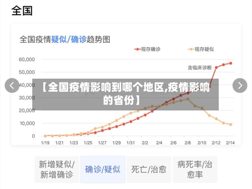 【全国疫情影响到哪个地区,疫情影响的省份】-第1张图片
