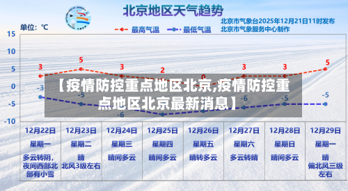 【疫情防控重点地区北京,疫情防控重点地区北京最新消息】-第1张图片