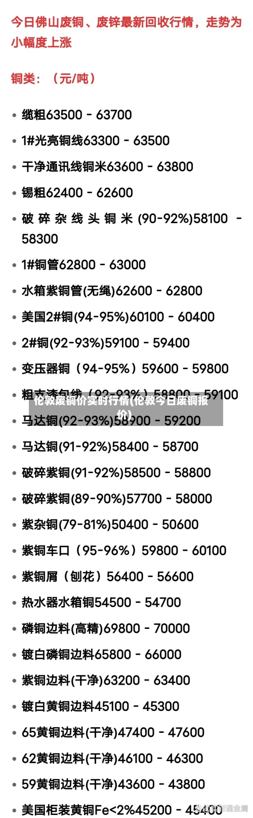 伦敦废铜价实时行情(伦敦今日废铜报价)-第1张图片
