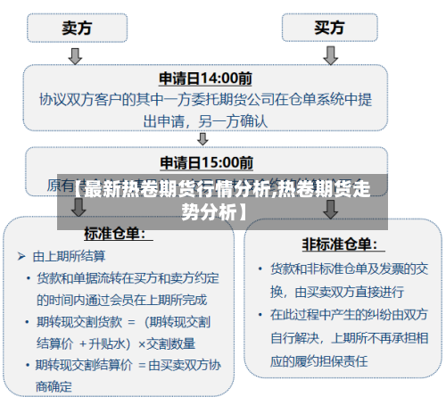 【最新热卷期货行情分析,热卷期货走势分析】-第3张图片