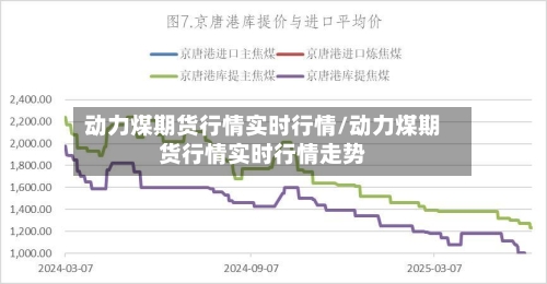 动力煤期货行情实时行情/动力煤期货行情实时行情走势-第1张图片