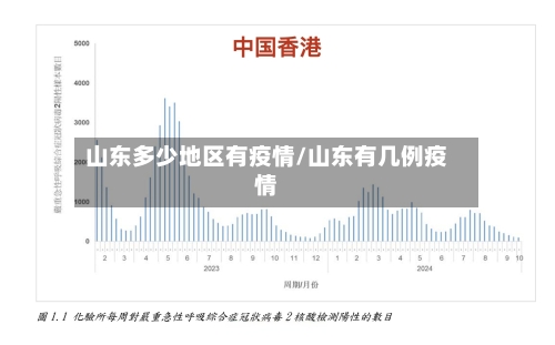山东多少地区有疫情/山东有几例疫情-第1张图片