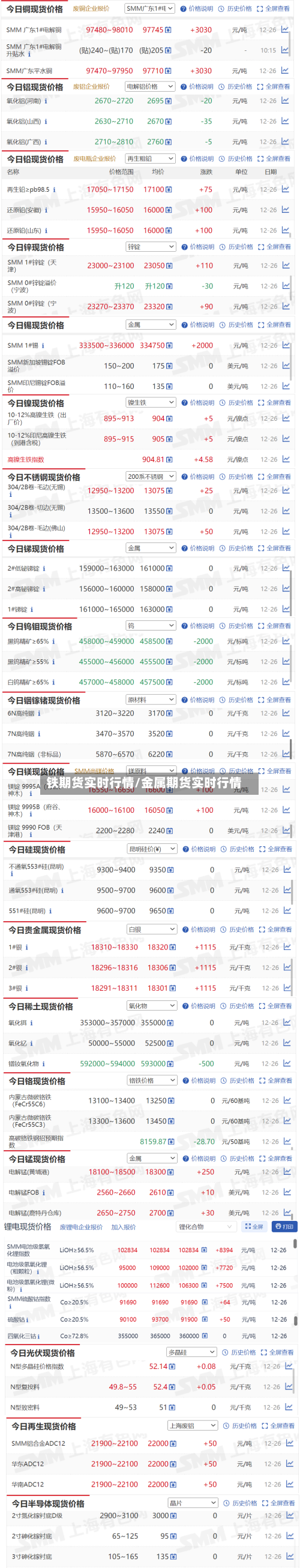 铁期货实时行情/金属期货实时行情-第1张图片