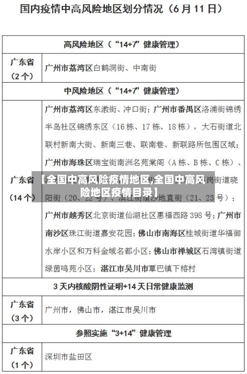 【全国中高风险疫情地区,全国中高风险地区疫情目录】-第2张图片