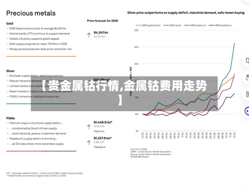 【贵金属钴行情,金属钴费用走势】-第2张图片