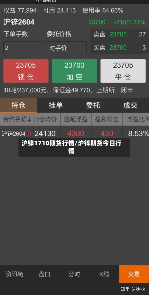 沪锌1710期货行情/沪锌期货今日行情-第2张图片