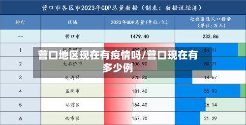 营口地区现在有疫情吗/营口现在有多少例-第2张图片