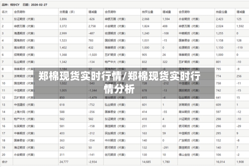 郑棉现货实时行情/郑棉现货实时行情分析-第1张图片