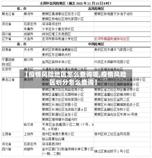 【疫情风险地区怎么查询呢,疫情风险区划分怎么查询】-第2张图片