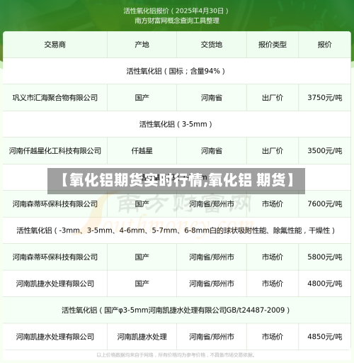 【氧化铝期货实时行情,氧化铝 期货】-第2张图片