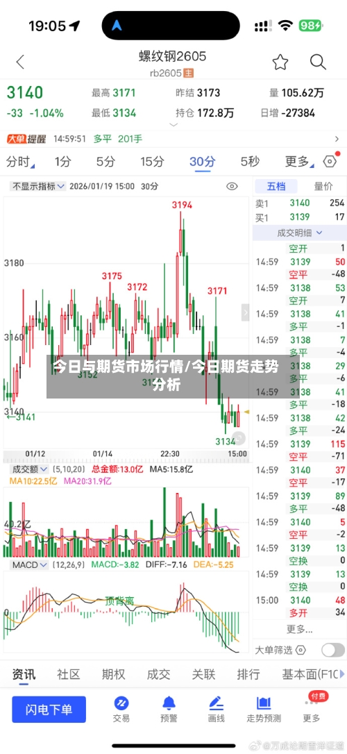 今日与期货市场行情/今日期货走势分析-第3张图片