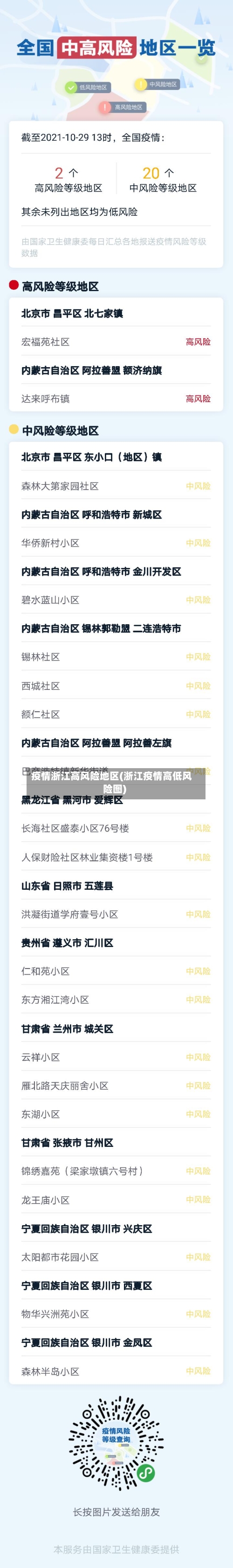 疫情浙江高风险地区(浙江疫情高低风险图)-第1张图片