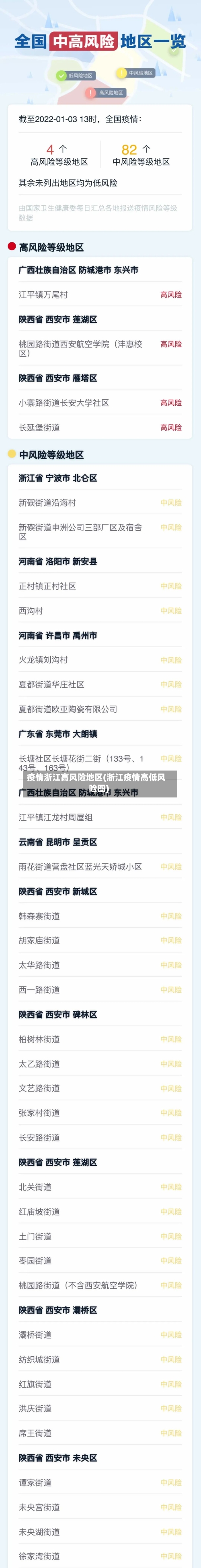 疫情浙江高风险地区(浙江疫情高低风险图)-第2张图片
