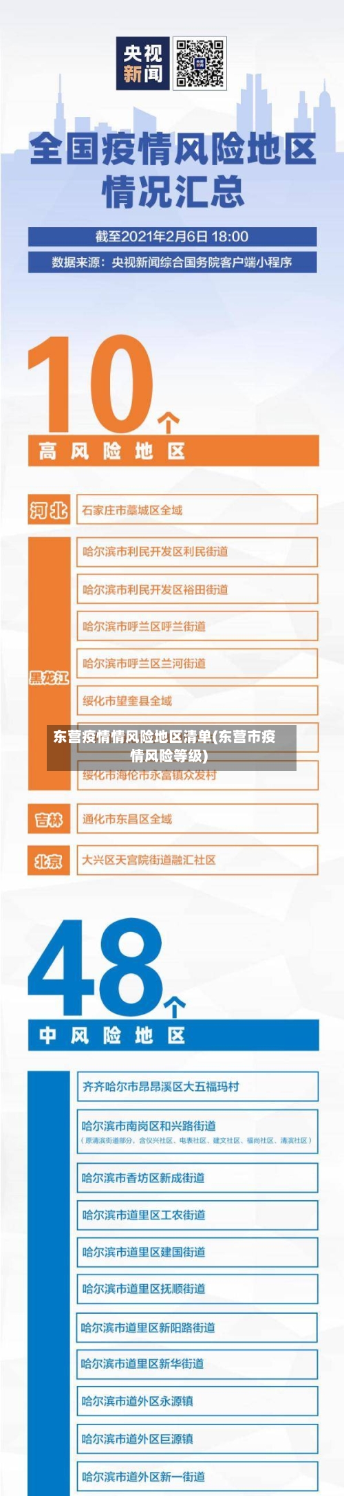 东营疫情情风险地区清单(东营市疫情风险等级)-第1张图片