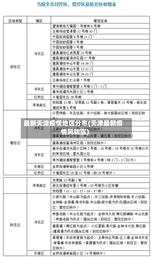 最新天津疫情地区分布(天津最新疫情风险区)-第2张图片