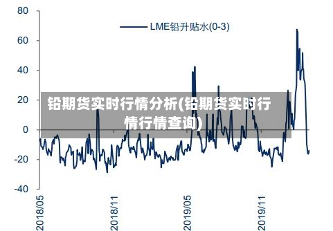 铅期货实时行情分析(铅期货实时行情行情查询)-第2张图片