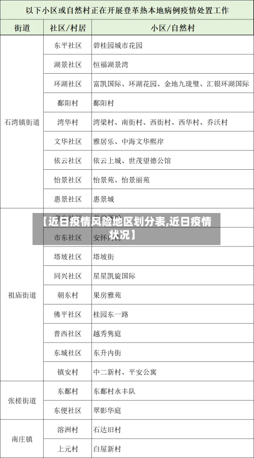 【近日疫情风险地区划分表,近日疫情状况】-第1张图片