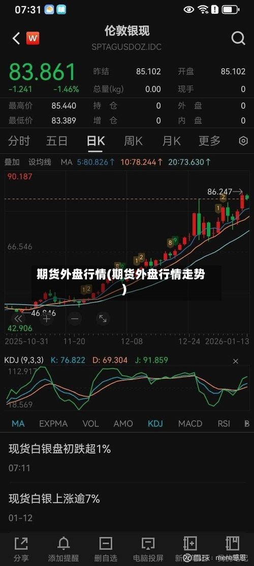 期货外盘行情(期货外盘行情走势)-第3张图片