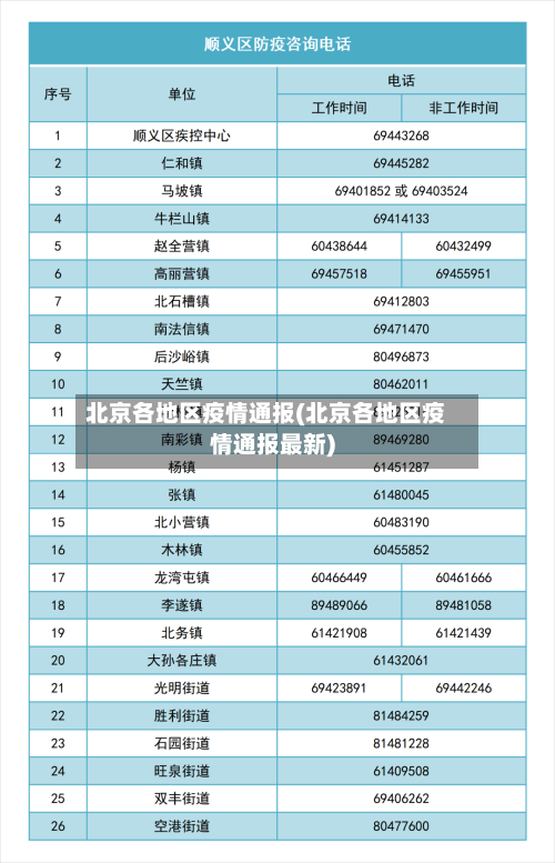 北京各地区疫情通报(北京各地区疫情通报最新)-第1张图片