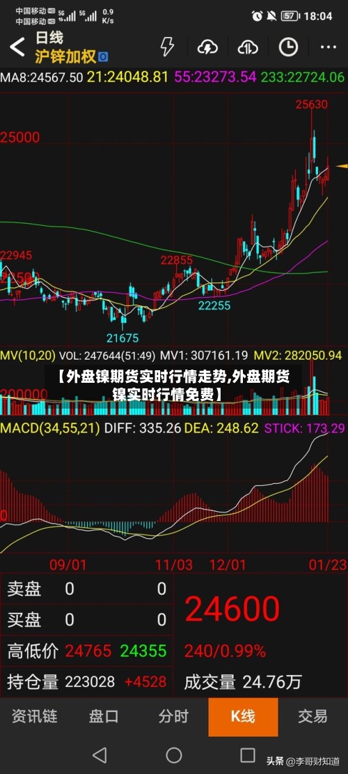 【外盘镍期货实时行情走势,外盘期货镍实时行情免费】-第1张图片