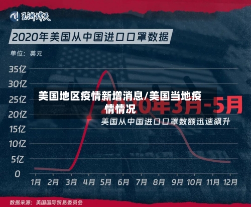 美国地区疫情新增消息/美国当地疫情情况-第2张图片