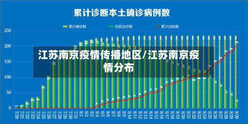 江苏南京疫情传播地区/江苏南京疫情分布-第1张图片
