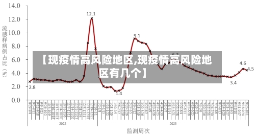 【现疫情高风险地区,现疫情高风险地区有几个】-第1张图片