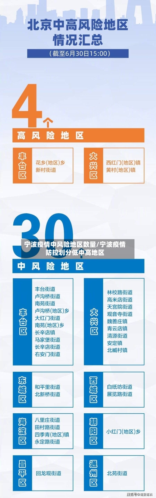 宁波疫情中风险地区数量/宁波疫情防控划分低中高地区-第1张图片