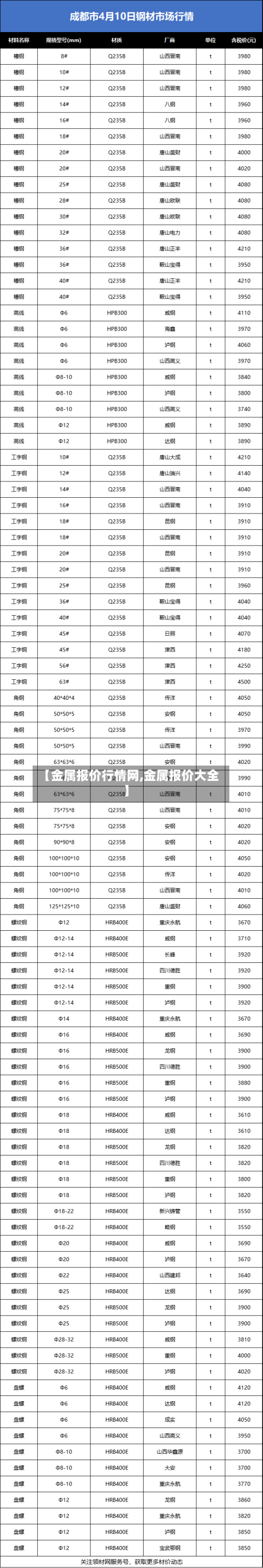 【金属报价行情网,金属报价大全】-第3张图片