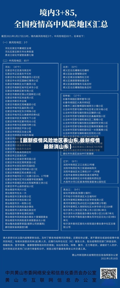 【最新疫情风险地区表山东,最新疫情最新消山东】-第3张图片