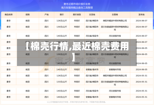 【棉壳行情,最近棉壳费用】-第2张图片