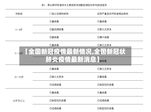 【全国新冠疫情最新情况,全国新冠状肺炎疫情最新消息】-第1张图片