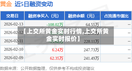 【上交所黄金实时行情,上交所黄金实时报价】-第1张图片