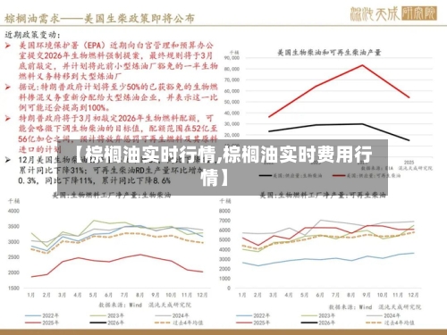 【棕榈油实时行情,棕榈油实时费用行情】-第1张图片