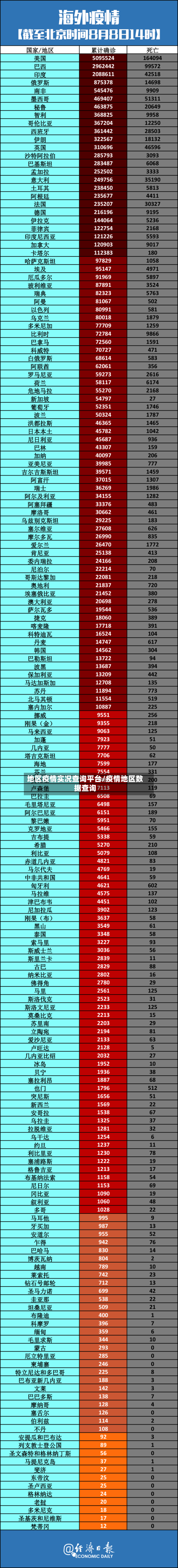 地区疫情实况查询平台/疫情地区数据查询-第2张图片