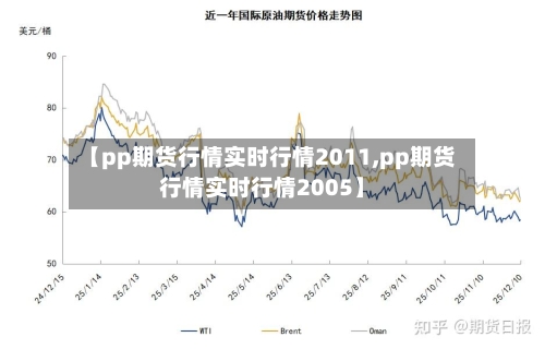 【pp期货行情实时行情2011,pp期货行情实时行情2005】-第2张图片