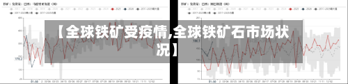 【全球铁矿受疫情,全球铁矿石市场状况】-第2张图片