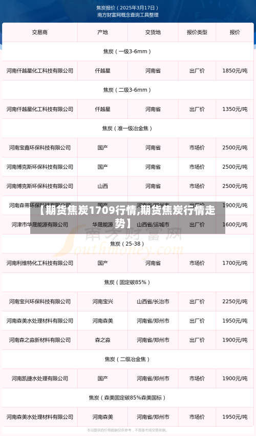 【期货焦炭1709行情,期货焦炭行情走势】-第3张图片