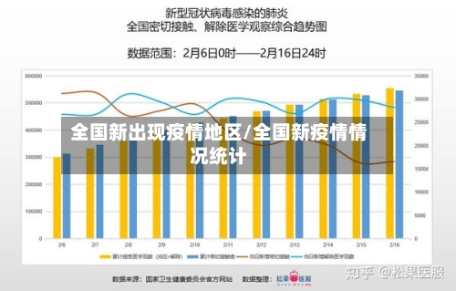 全国新出现疫情地区/全国新疫情情况统计-第1张图片